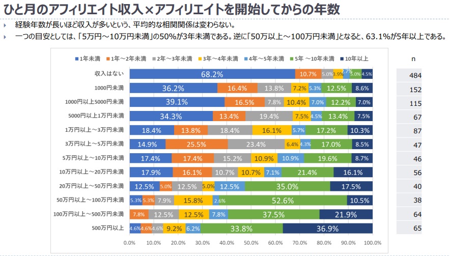 ひと月のアフィ収入_2024