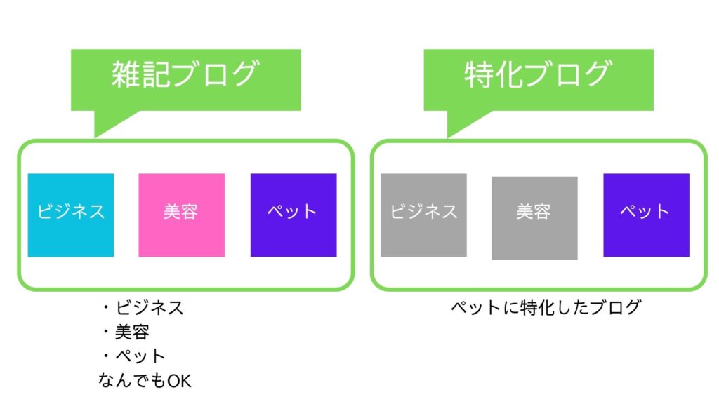 雑記ブログ特化ブログの違い