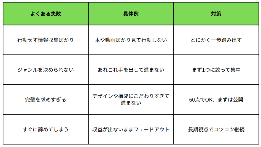 よくある失敗例と対策の表