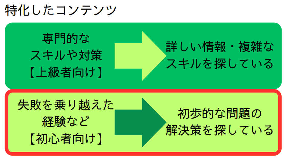 コンテンツレベルの対応表