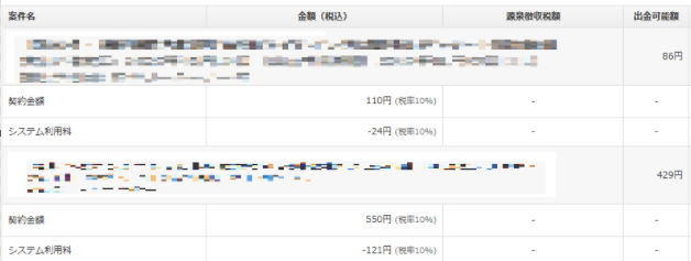 案件ごとの報酬、利用料、出金額の表
